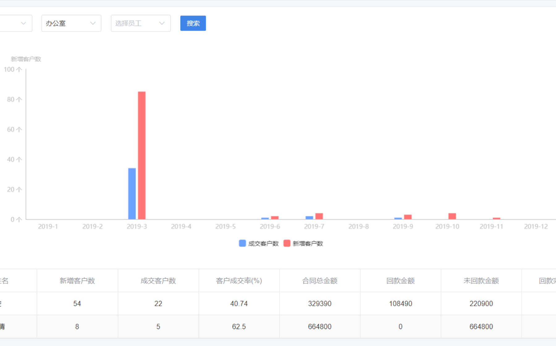 业务系统设计